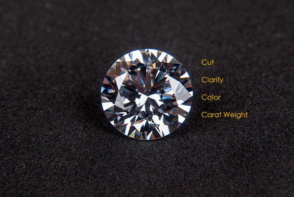 Understanding the 4Cs